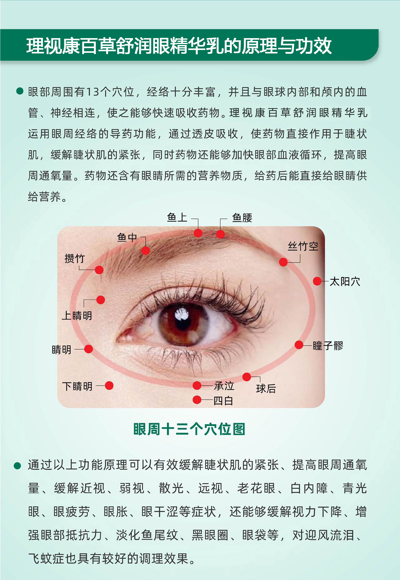 理视康护眼产品介绍（收藏级）